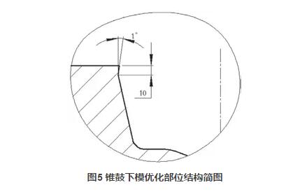 制动锥鼓锻造工艺与模具设计