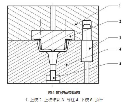 制动锥鼓锻造工艺与模具设计