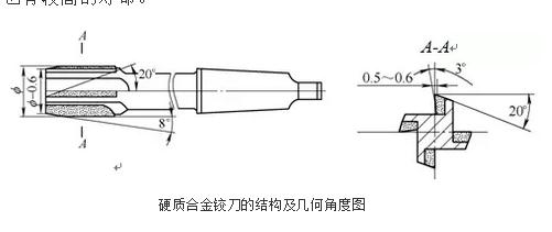 硬质合金铰刀对孔的精加工进行高速铰削试验