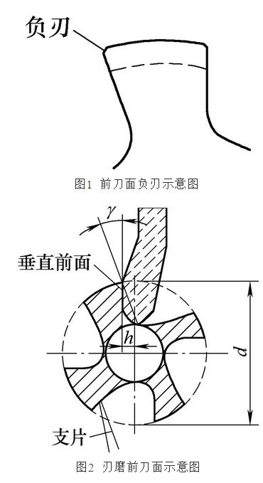 CNC精密加工提高螺纹加工质量的方法总结