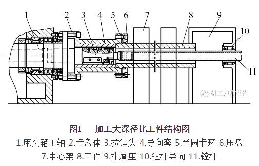 拉镗法：稳定性好、加工精度高的深孔加工工艺方法