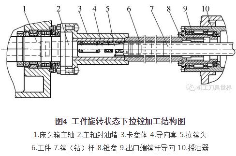 拉镗法：稳定性好、加工精度高的深孔加工工艺方法