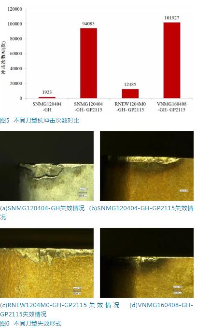 断续切削高强度钢SKD61可转位刀片刀型匹配性研究