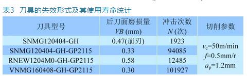 断续切削高强度钢SKD61可转位刀片刀型匹配性研究