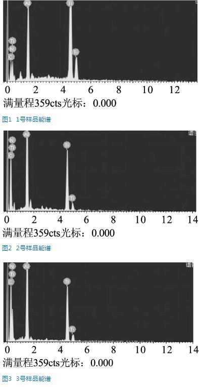 表面后处理-溅射功率对TiAlN涂层组织