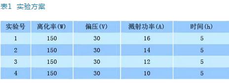 溅射功率对TiAlN涂层组织结构与性能的影响