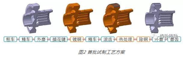 齿面渗碳类零件的工艺改进研究