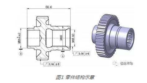 齿面渗碳类零件的工艺改进研究