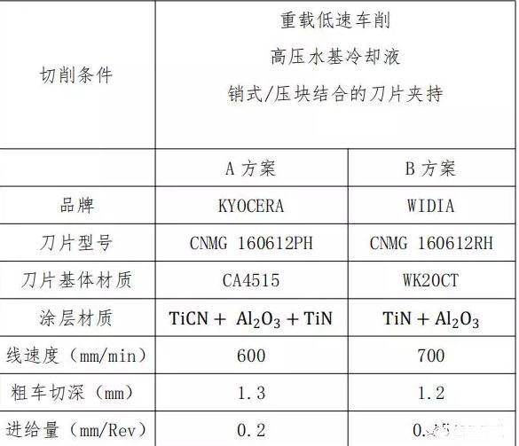 齿面渗碳类零件的工艺改进研究