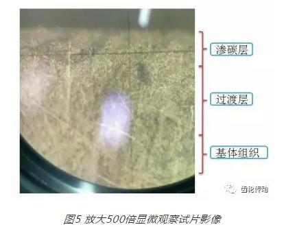 齿面渗碳类零件的工艺改进研究