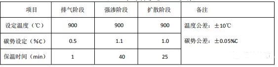 齿面渗碳类零件的工艺改进研究