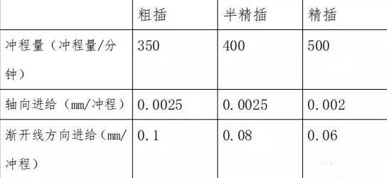 齿面渗碳类零件的工艺改进研究