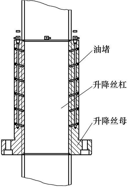 升降丝母润滑方式及实施方法